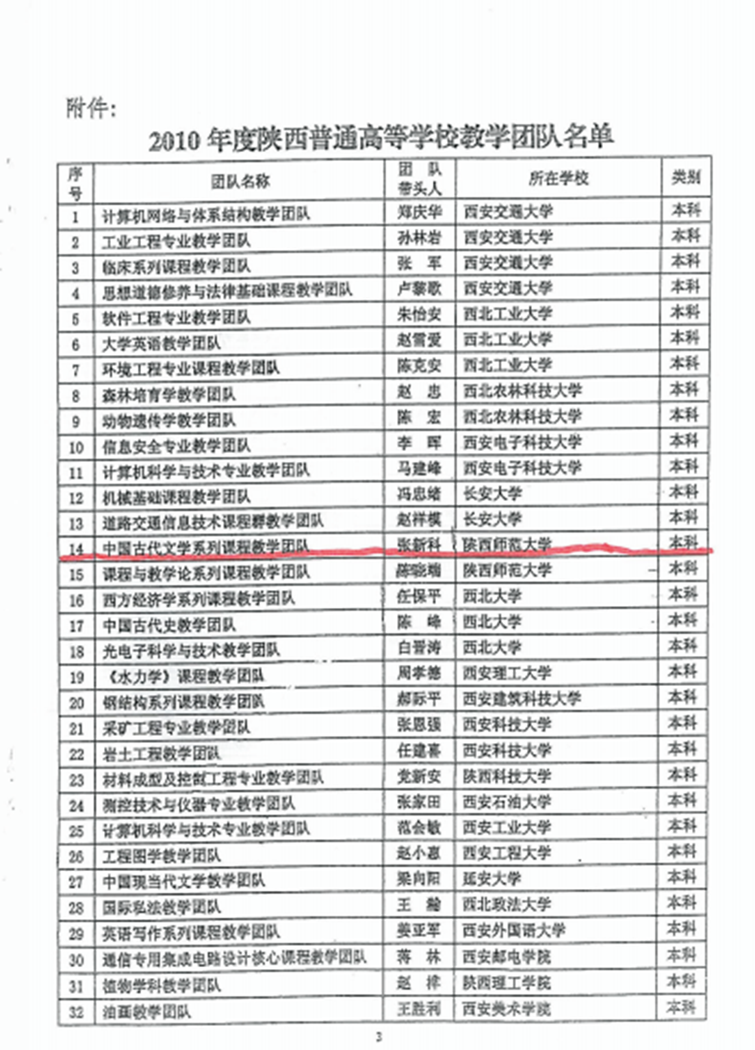 省级教学团队03